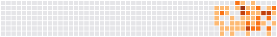 The activity graph on a programming project management tool, kinda looks like a bathroom mosaic, with white tiles and as time passes a bunch of darker colored tiles